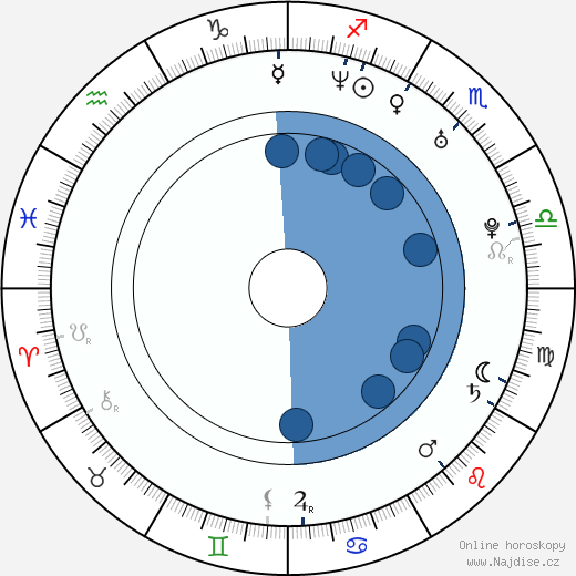 Tony Nevada wikipedie, horoscope, astrology, instagram