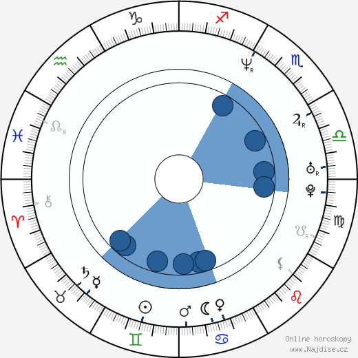 Tony Norris wikipedie, horoscope, astrology, instagram