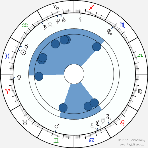Tony Oller wikipedie, horoscope, astrology, instagram