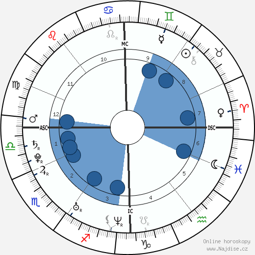 Tony Parker wikipedie, horoscope, astrology, instagram