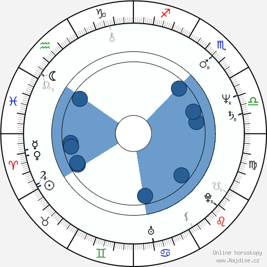 Tony Plana wikipedie, horoscope, astrology, instagram