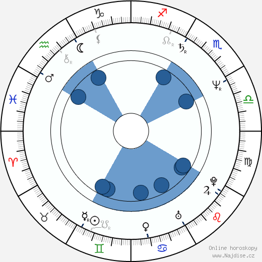 Tony Randel wikipedie, horoscope, astrology, instagram