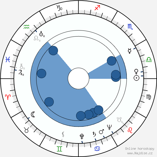 Tony Romano wikipedie, horoscope, astrology, instagram