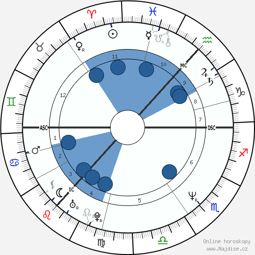 Tony Rominger wikipedie, horoscope, astrology, instagram
