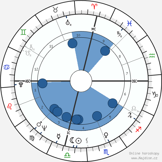 Tony Russo wikipedie, horoscope, astrology, instagram