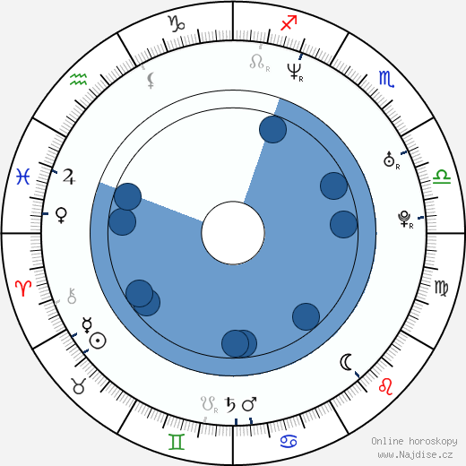 Tony Saunders wikipedie, horoscope, astrology, instagram