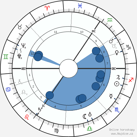 Tony Sender wikipedie, horoscope, astrology, instagram