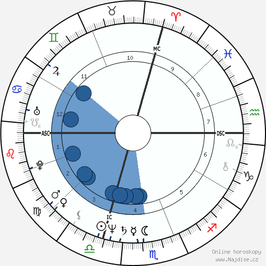 Tony Shalhoub wikipedie, horoscope, astrology, instagram