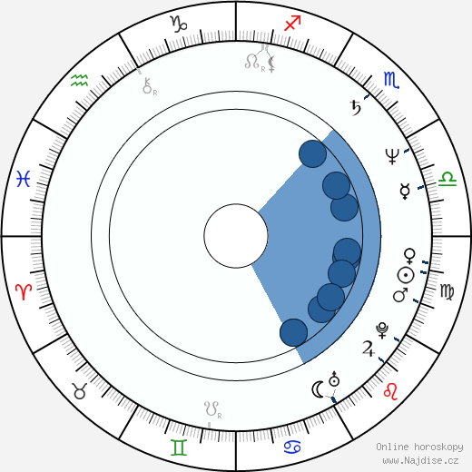 Tony Sheldon wikipedie, horoscope, astrology, instagram