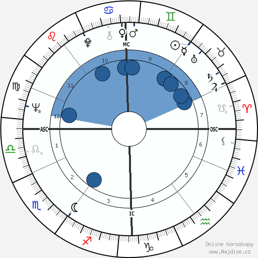 Tony Sheridan wikipedie, horoscope, astrology, instagram