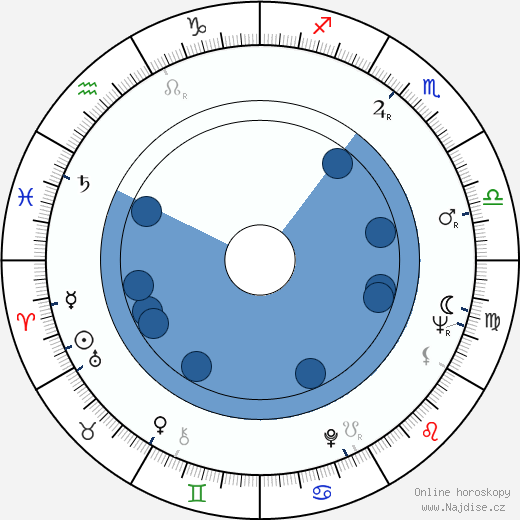 Tony Silver wikipedie, horoscope, astrology, instagram
