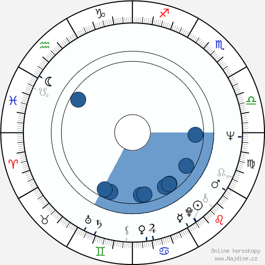 Tony Sirico wikipedie, horoscope, astrology, instagram