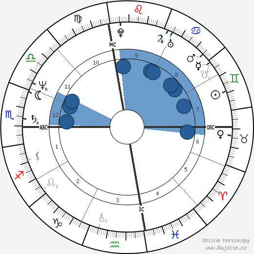 Tony Snow wikipedie, horoscope, astrology, instagram