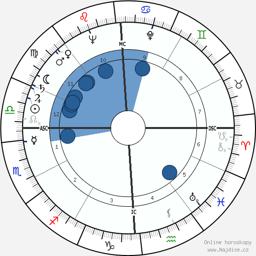 Tony Stein wikipedie, horoscope, astrology, instagram