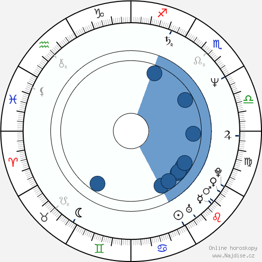Tony Swift wikipedie, horoscope, astrology, instagram