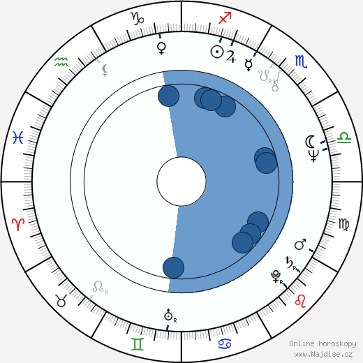 Tony Thomas wikipedie, horoscope, astrology, instagram