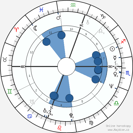 Tony Todd wikipedie, horoscope, astrology, instagram