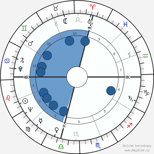 Tony Trabert wikipedie, horoscope, astrology, instagram