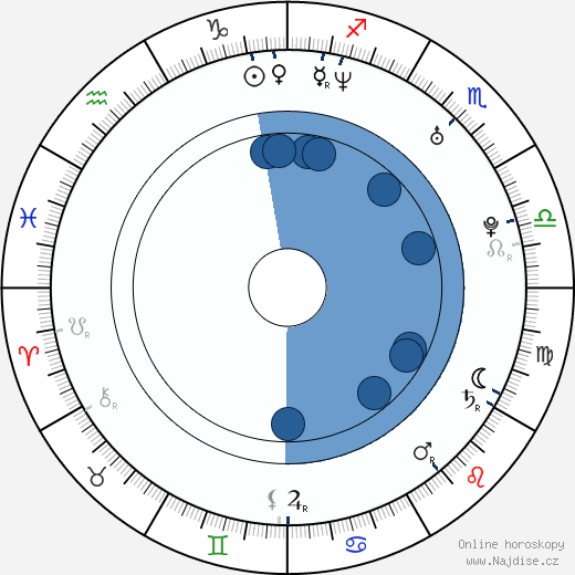 Tony Urban wikipedie, horoscope, astrology, instagram