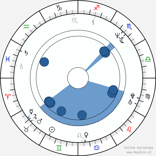 Tony Vitale wikipedie, horoscope, astrology, instagram