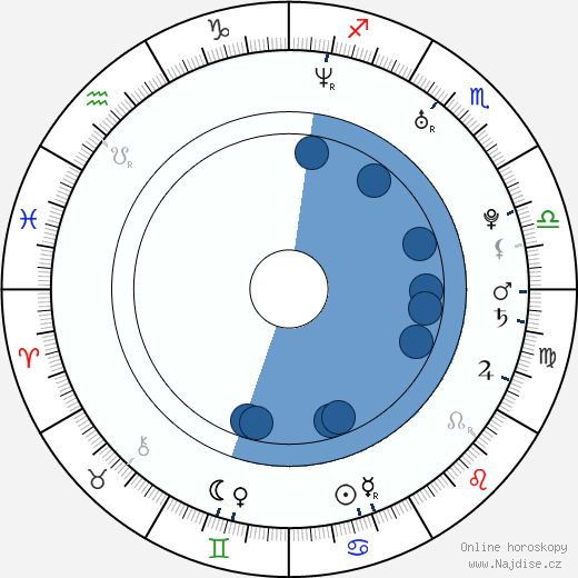 Tony Wash wikipedie, horoscope, astrology, instagram