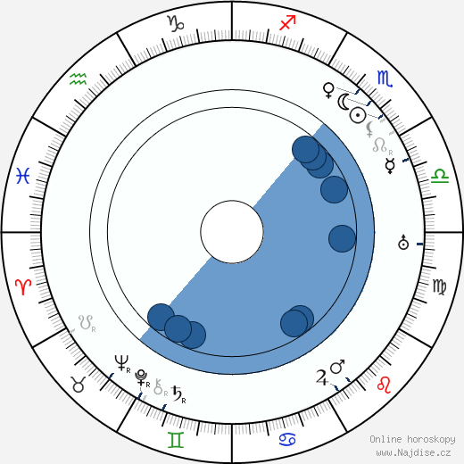 Tony Wilding wikipedie, horoscope, astrology, instagram