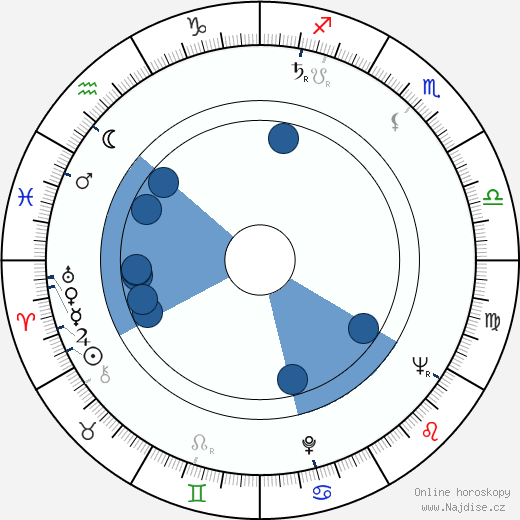 Tony Williams wikipedie, horoscope, astrology, instagram