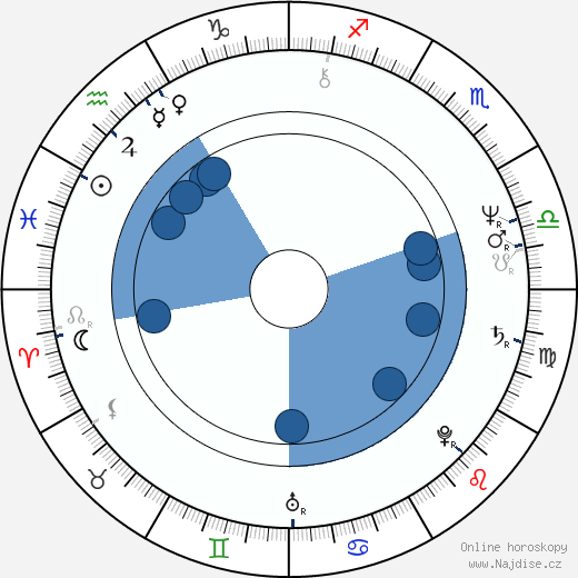 Tony Wilson wikipedie, horoscope, astrology, instagram