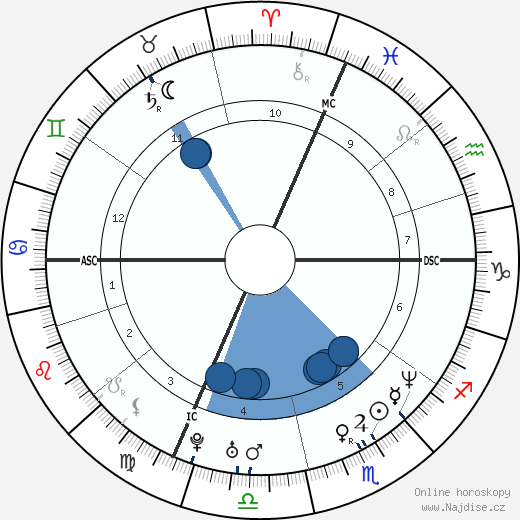 Tonya Harding wikipedie, horoscope, astrology, instagram