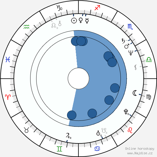 Toomas Hendrik Ilves wikipedie, horoscope, astrology, instagram