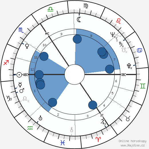 Toon Hermans wikipedie, horoscope, astrology, instagram