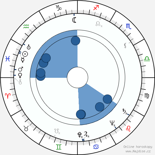 Torgny Anderberg wikipedie, horoscope, astrology, instagram
