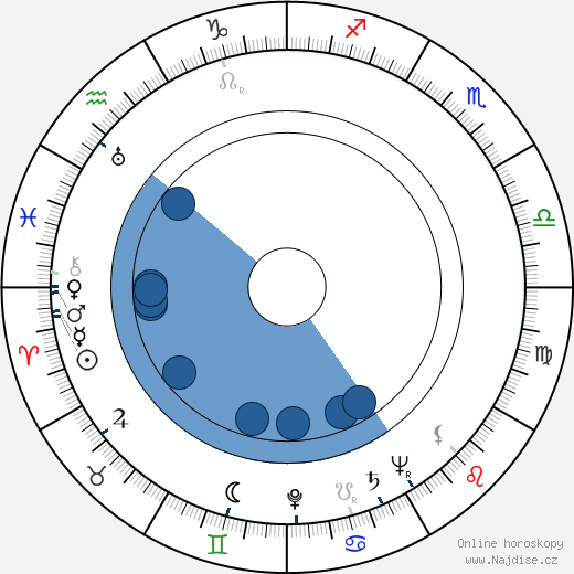 Tóru Abe wikipedie, horoscope, astrology, instagram