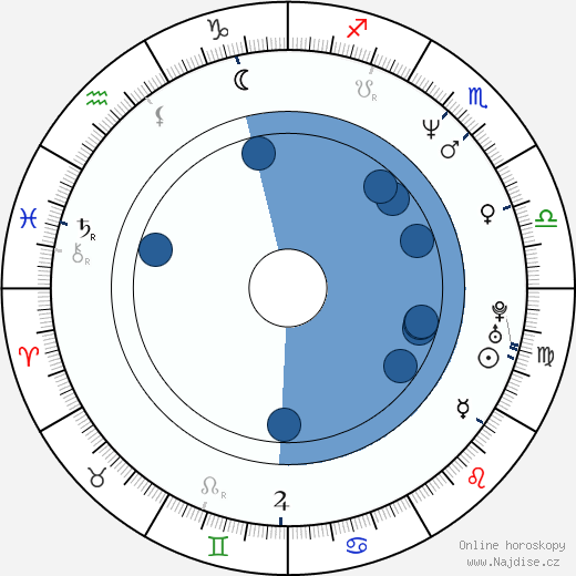 Tóru Nakamura wikipedie, horoscope, astrology, instagram