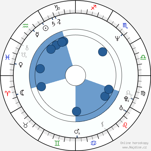 Tory Christopher wikipedie, horoscope, astrology, instagram
