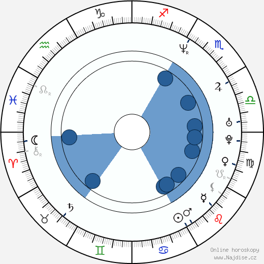 Toshi Fujiwara wikipedie, horoscope, astrology, instagram
