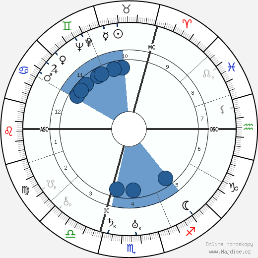 Toto Brugnon wikipedie, horoscope, astrology, instagram