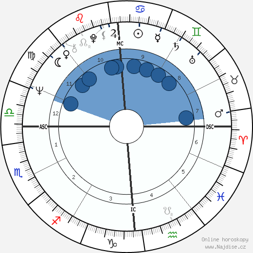 Toto Cutugno wikipedie, horoscope, astrology, instagram