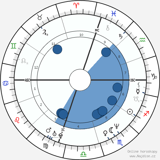 Toto Schillaci wikipedie, horoscope, astrology, instagram