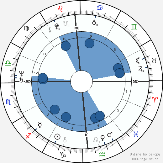 Tovah Feldshuh wikipedie, horoscope, astrology, instagram