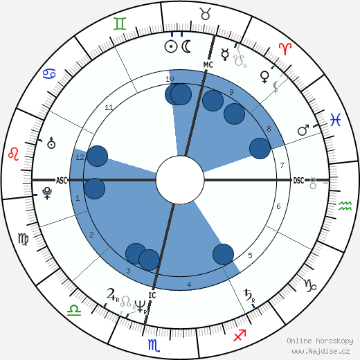 Toyah Willcox wikipedie, horoscope, astrology, instagram