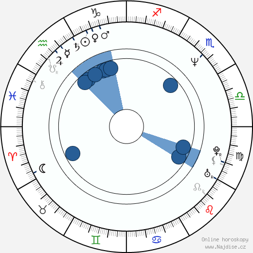 Trace Adkins wikipedie, horoscope, astrology, instagram