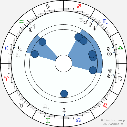 Trace Armstrong wikipedie, horoscope, astrology, instagram