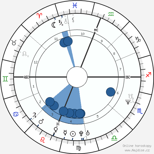 Tracee Talavera wikipedie, horoscope, astrology, instagram