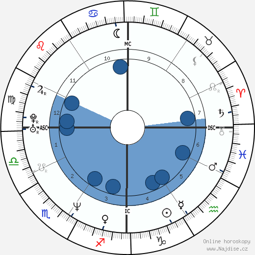Traci Bingham wikipedie, horoscope, astrology, instagram