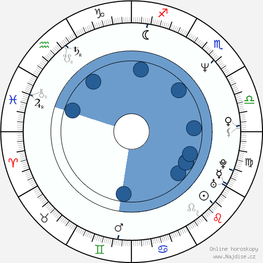 Tracy Arnold wikipedie, horoscope, astrology, instagram