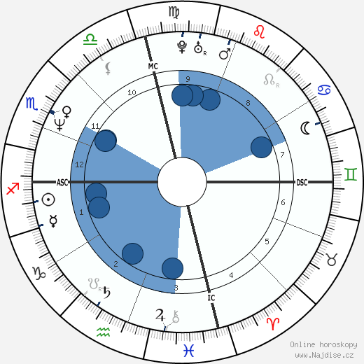Tracy Austin wikipedie, horoscope, astrology, instagram