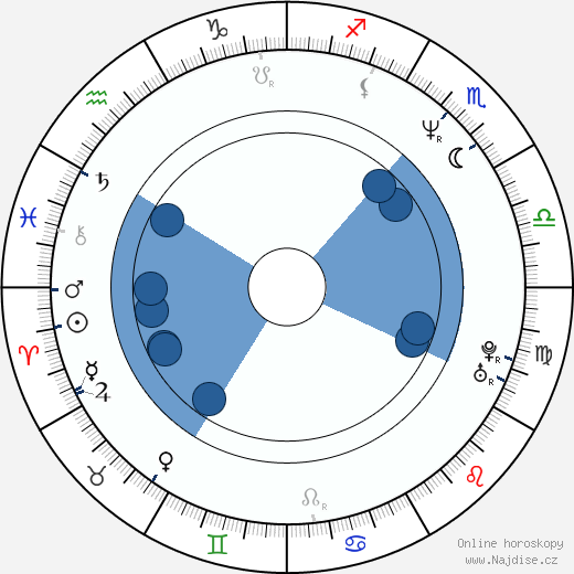 Tracy Chapman wikipedie, horoscope, astrology, instagram