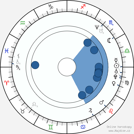 Tracy Dali wikipedie, horoscope, astrology, instagram
