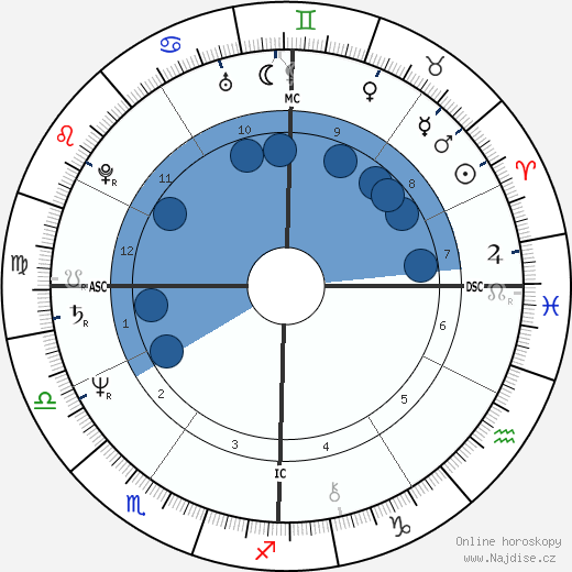 Tracy Gary wikipedie, horoscope, astrology, instagram